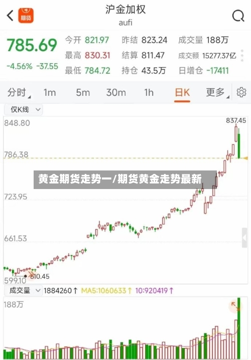 黄金期货走势一/期货黄金走势最新-第2张图片