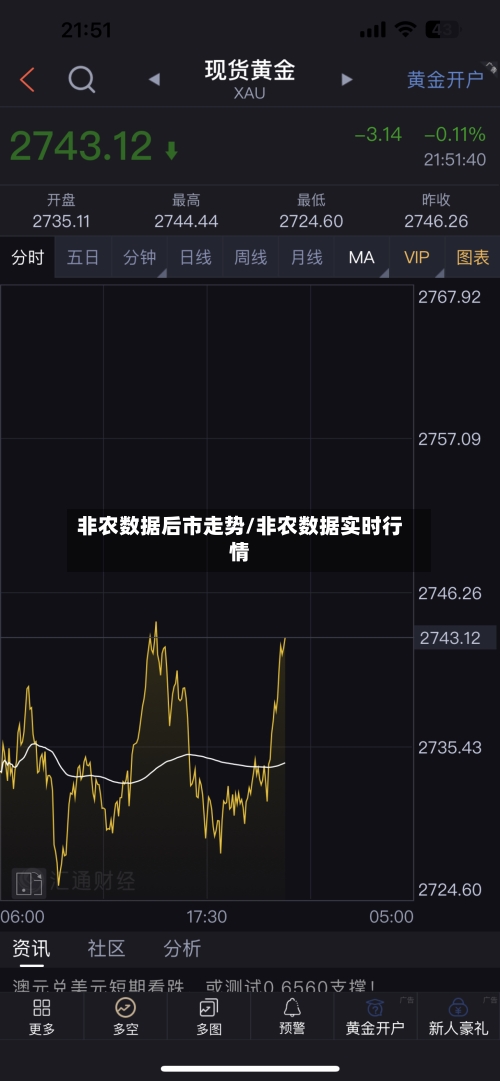 非农数据后市走势/非农数据实时行情