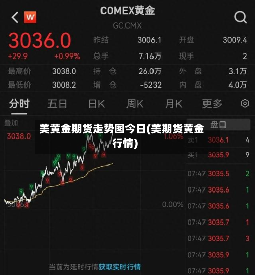 美黄金期货走势图今日(美期货黄金行情)-第2张图片