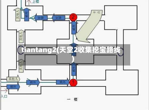 tiantang2(天堂2收集挖宝路线)