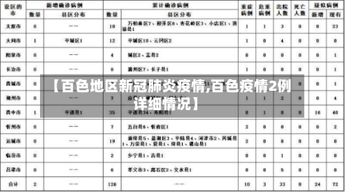 【百色地区新冠肺炎疫情,百色疫情2例详细情况】