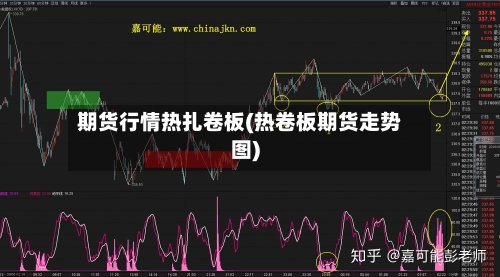 期货行情热扎卷板(热卷板期货走势图)-第2张图片