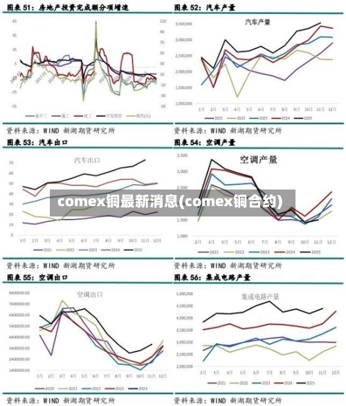 comex铜最新消息(comex铜合约)-第2张图片