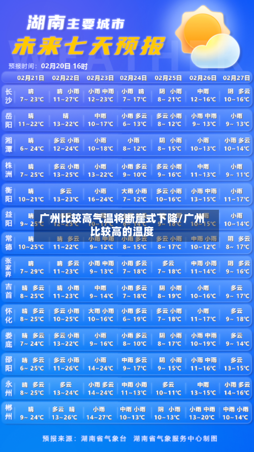 广州比较高气温将断崖式下降/广州比较高的温度
