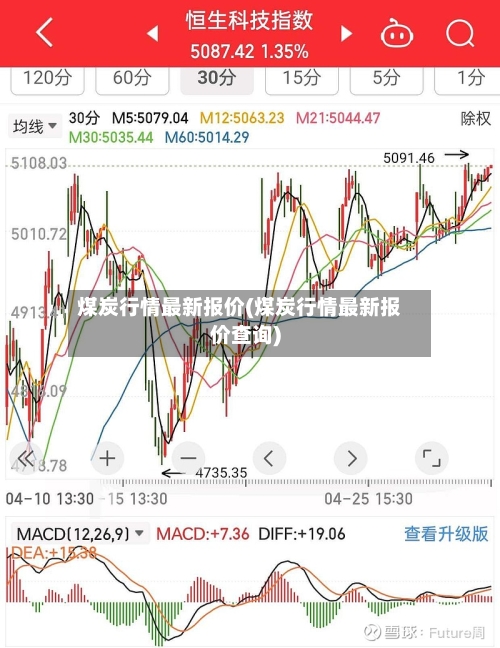 煤炭行情最新报价(煤炭行情最新报价查询)-第2张图片