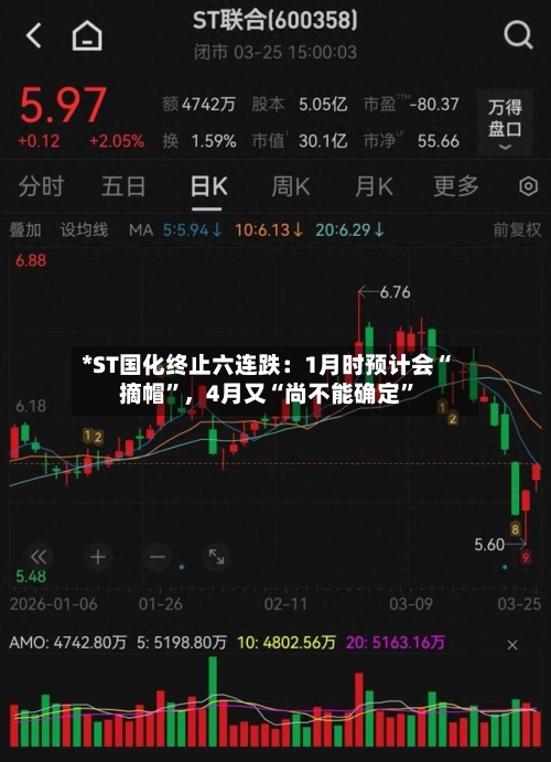*ST国化终止六连跌：1月时预计会“摘帽”，4月又“尚不能确定	”-第2张图片