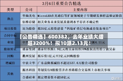 【公告精选】600382，去年业绩大增超3200%！拟10派2.13元！-第3张图片