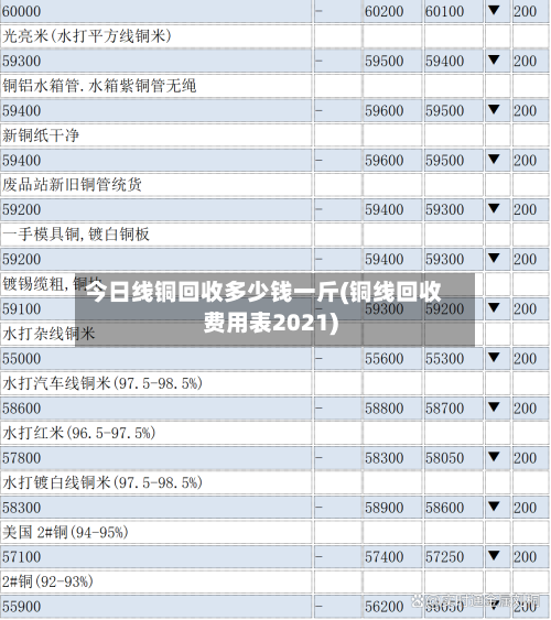 今日线铜回收多少钱一斤(铜线回收费用表2021)
