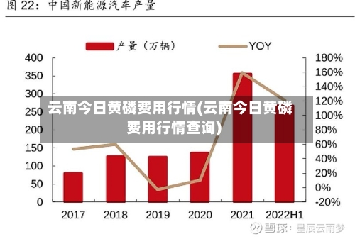云南今日黄磷费用行情(云南今日黄磷费用行情查询)