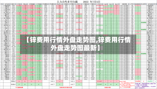 【锌费用行情外盘走势图,锌费用行情外盘走势图最新】-第3张图片