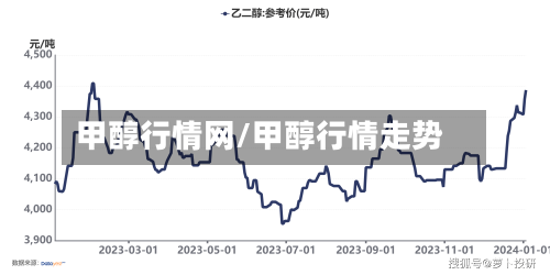 甲醇行情网/甲醇行情走势