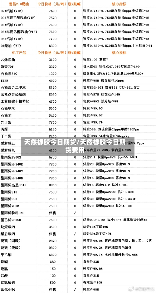 天然橡胶今日期货/天然橡胶今日期货费用