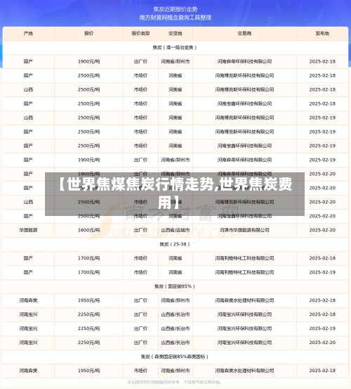 【世界焦煤焦炭行情走势,世界焦炭费用】-第2张图片