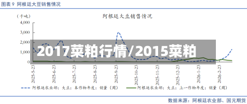 2017菜粕行情/2015菜粕