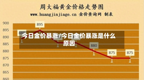 今日金价暴涨/今日金价暴涨是什么原因