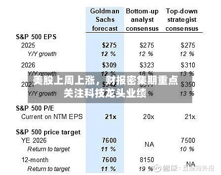 美股上周上涨	，财报密集期重点关注科技龙头业绩-第2张图片