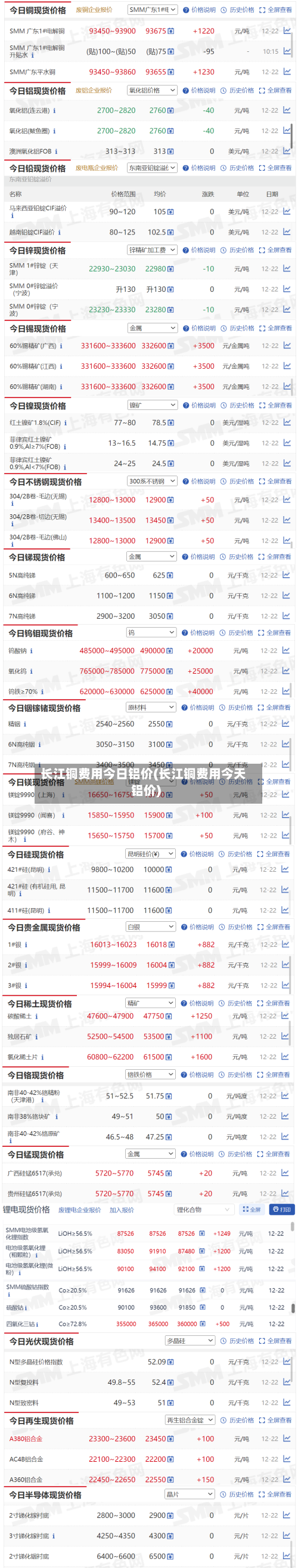 长江铜费用今日铝价(长江铜费用今天铝价)-第2张图片