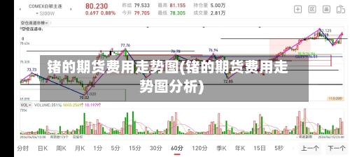 锗的期货费用走势图(锗的期货费用走势图分析)-第2张图片