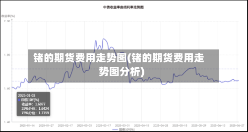 锗的期货费用走势图(锗的期货费用走势图分析)