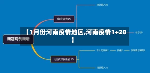 【1月份河南疫情地区,河南疫情1+28】-第2张图片
