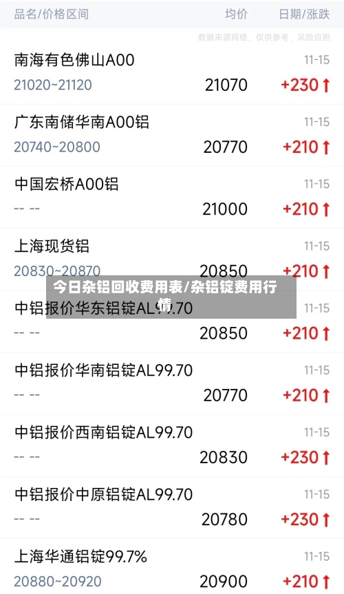 今日杂铝回收费用表/杂铝锭费用行情