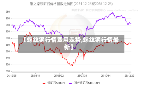 【螺纹钢行情费用走势,螺纹钢行情最新】