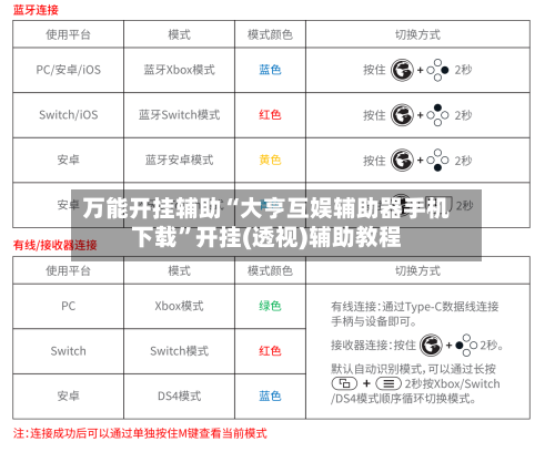 万能开挂辅助“大亨互娱辅助器手机下载”开挂(透视)辅助教程-第2张图片