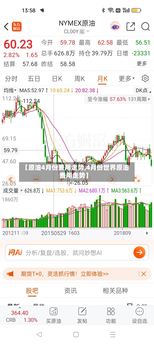【原油4月份费用走势,4月份世界原油费用走势】