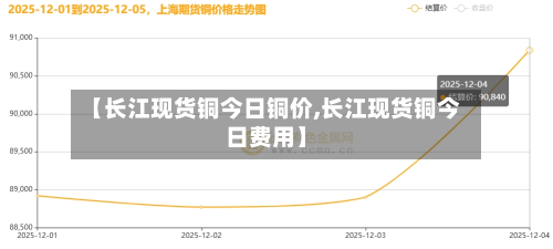 【长江现货铜今日铜价,长江现货铜今日费用】-第2张图片