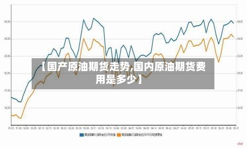【国产原油期货走势,国内原油期货费用是多少】-第3张图片