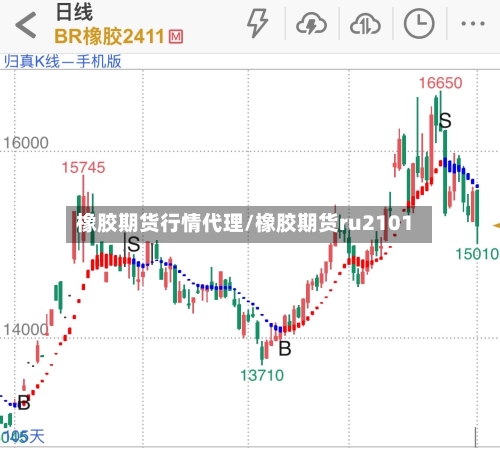 橡胶期货行情代理/橡胶期货ru2101-第2张图片