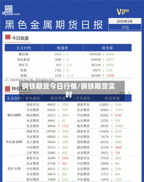 钢铁期货今日行情/钢铁期货实时
