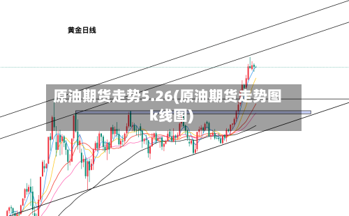 原油期货走势5.26(原油期货走势图k线图)-第2张图片