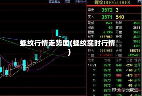 螺纹行情走势图(螺纹实时行情)