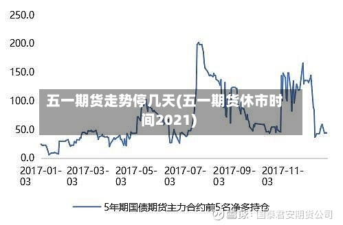 五一期货走势停几天(五一期货休市时间2021)-第3张图片