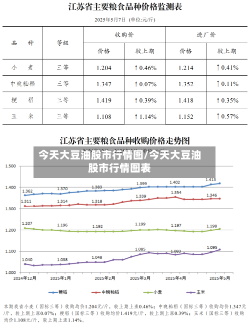 今天大豆油股市行情图/今天大豆油股市行情图表
