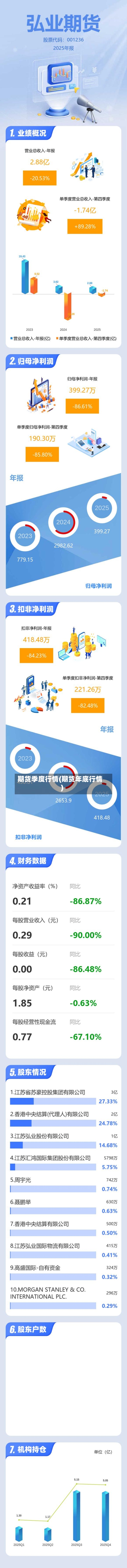 期货季度行情(期货年底行情)-第2张图片