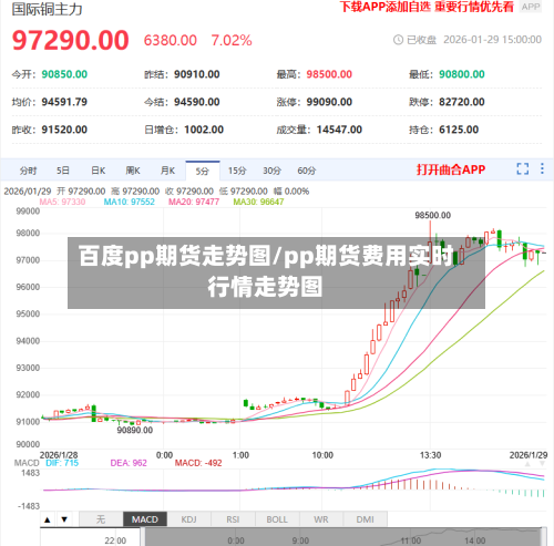 百度pp期货走势图/pp期货费用实时行情走势图-第2张图片