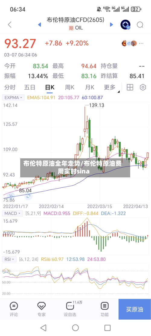 布伦特原油全年走势/布伦特原油费用实时sina-第3张图片