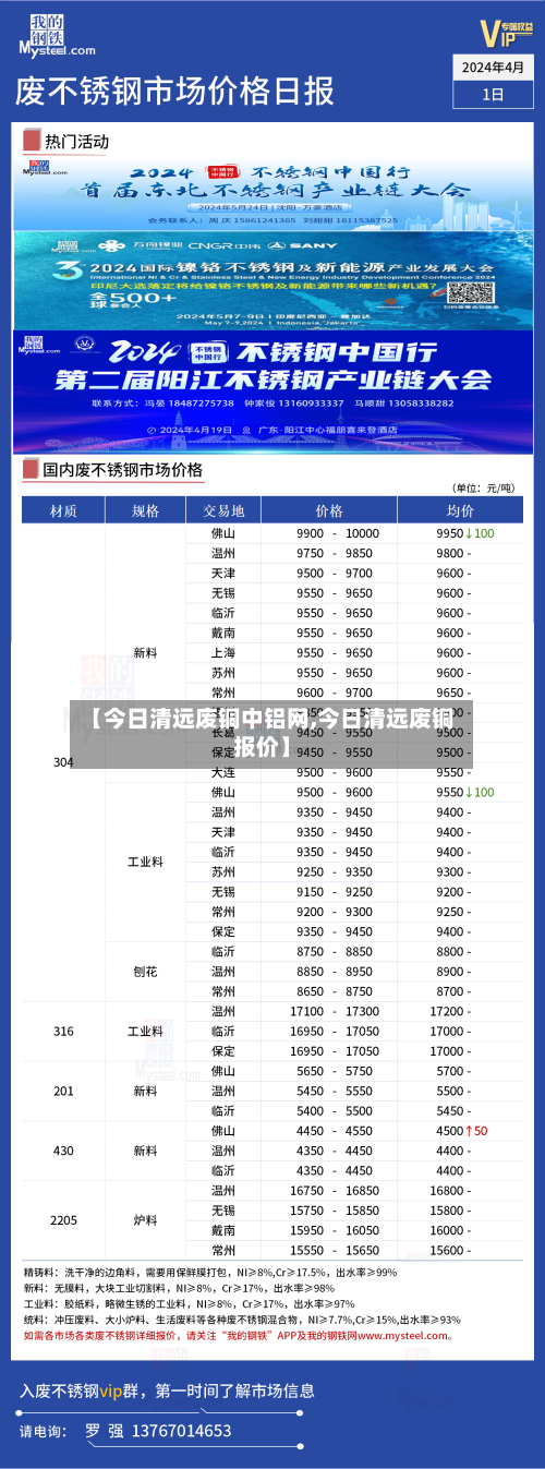 【今日清远废铜中铝网,今日清远废铜报价】-第2张图片