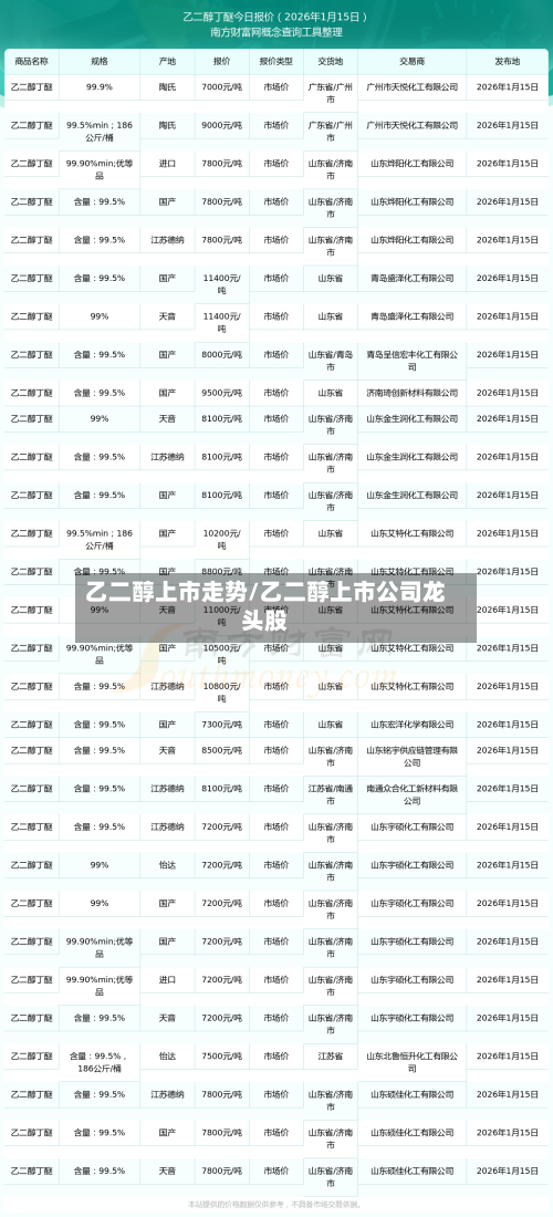 乙二醇上市走势/乙二醇上市公司龙头股