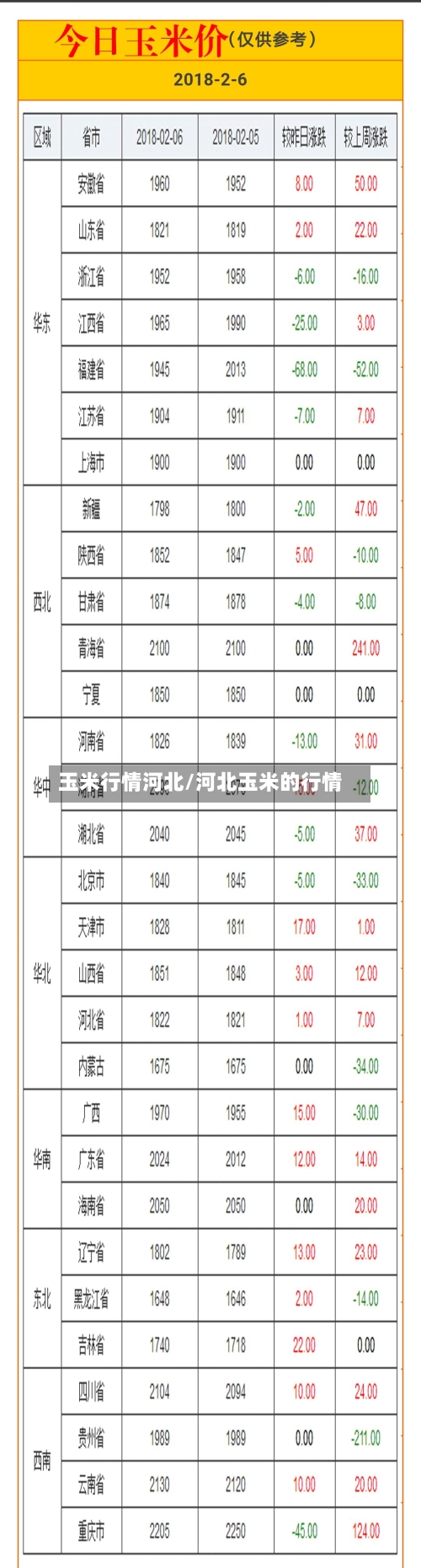 玉米行情河北/河北玉米的行情-第2张图片