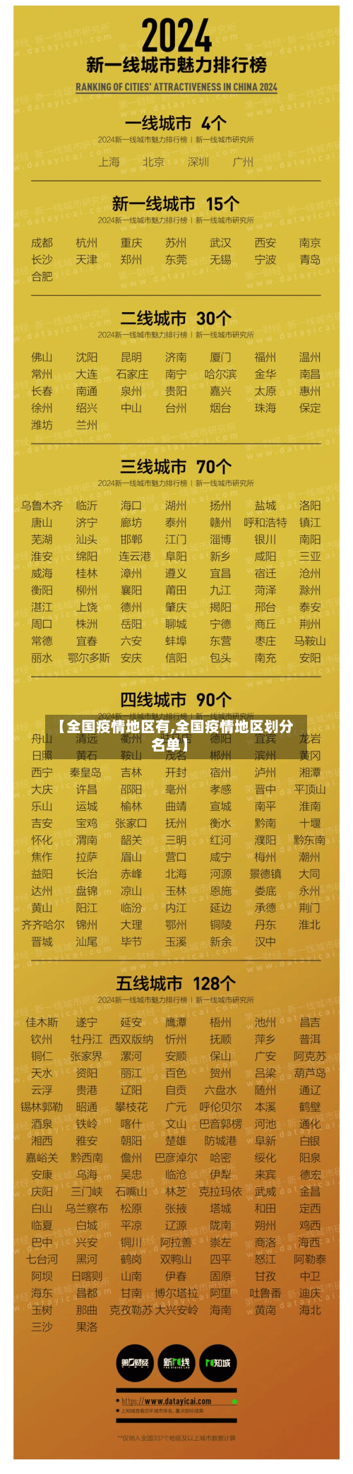 【全国疫情地区有,全国疫情地区划分名单】-第3张图片