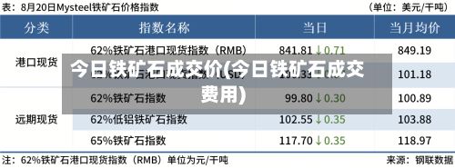 今日铁矿石成交价(今日铁矿石成交费用)