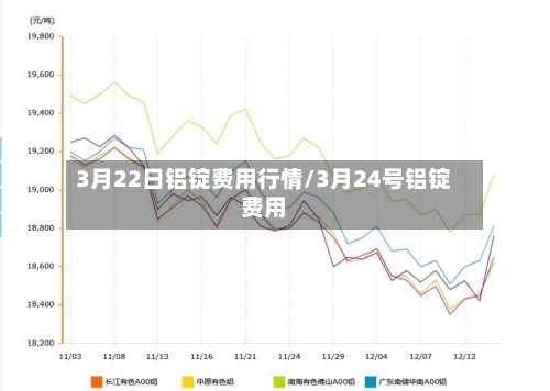 3月22日铝锭费用行情/3月24号铝锭费用-第3张图片