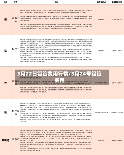 3月22日铝锭费用行情/3月24号铝锭费用