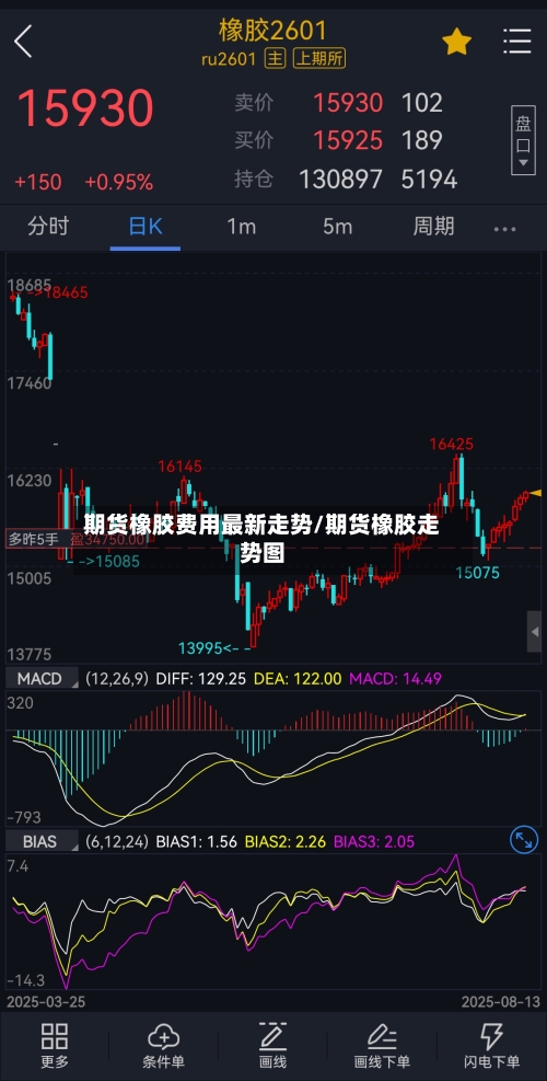 期货橡胶费用最新走势/期货橡胶走势图-第2张图片