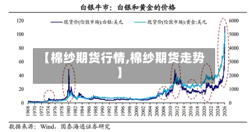 【棉纱期货行情,棉纱期货走势】-第2张图片