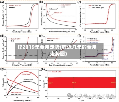 锌2019年费用走势(锌近几年的费用走势图)-第2张图片