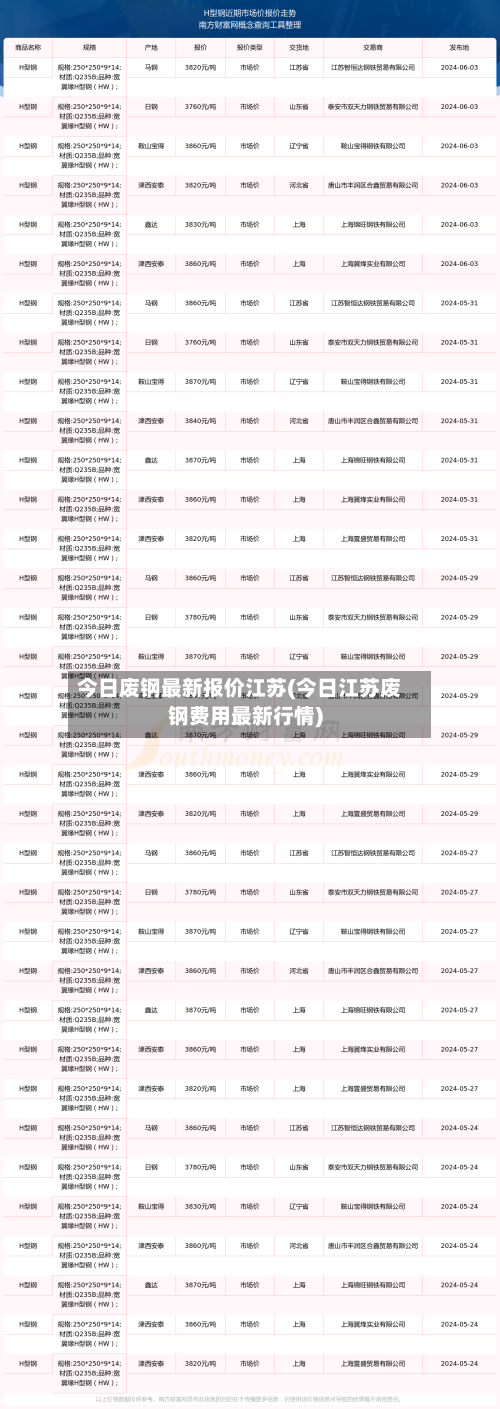 今日废钢最新报价江苏(今日江苏废钢费用最新行情)
